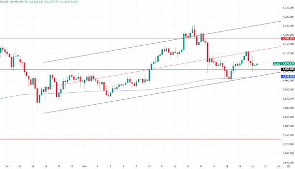 Не самый удачный день для нефти